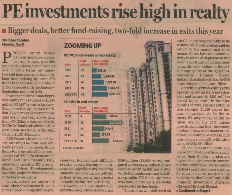 PE investments rise high in realty