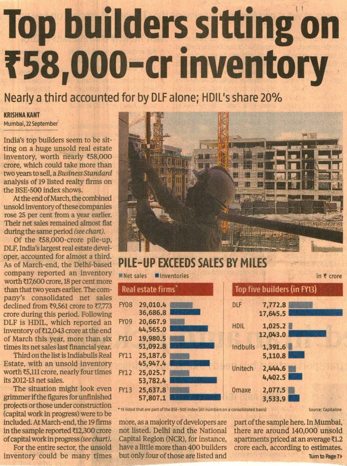Top builders sitting on Rs 58000-cr inventory
